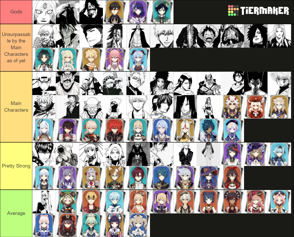 Power Scaling Genshin Characters Lore Wise to Other Anime Tier List ...