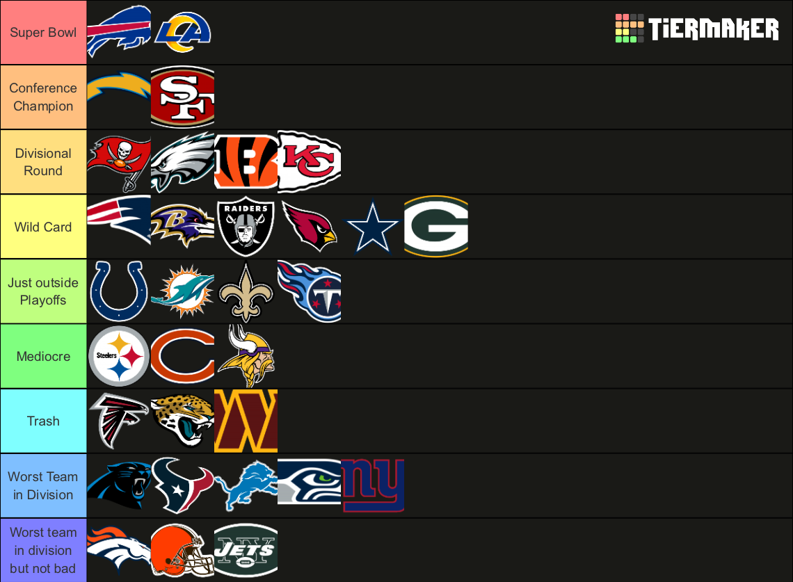 NFL Standings 2022-2023 Season Tier List (Community Rankings) - TierMaker