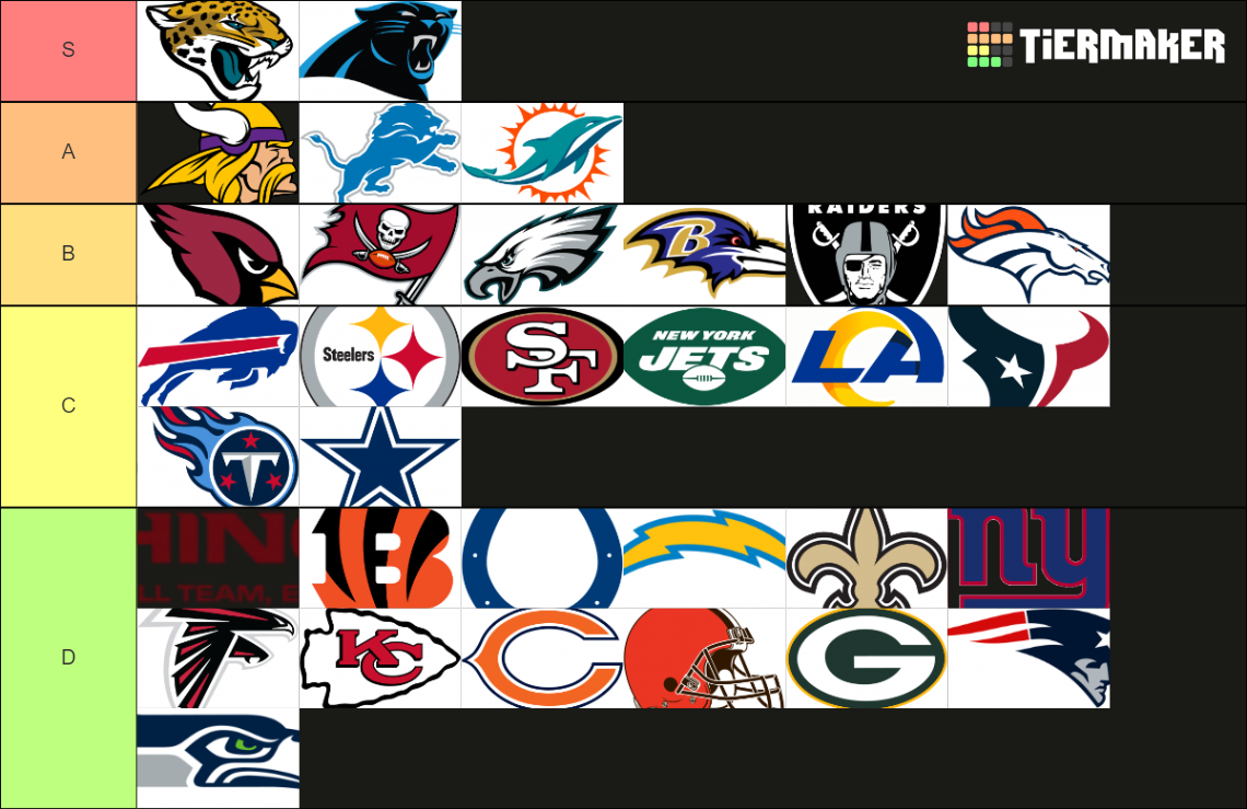 NFL Logos Tier List Community Rankings TierMaker