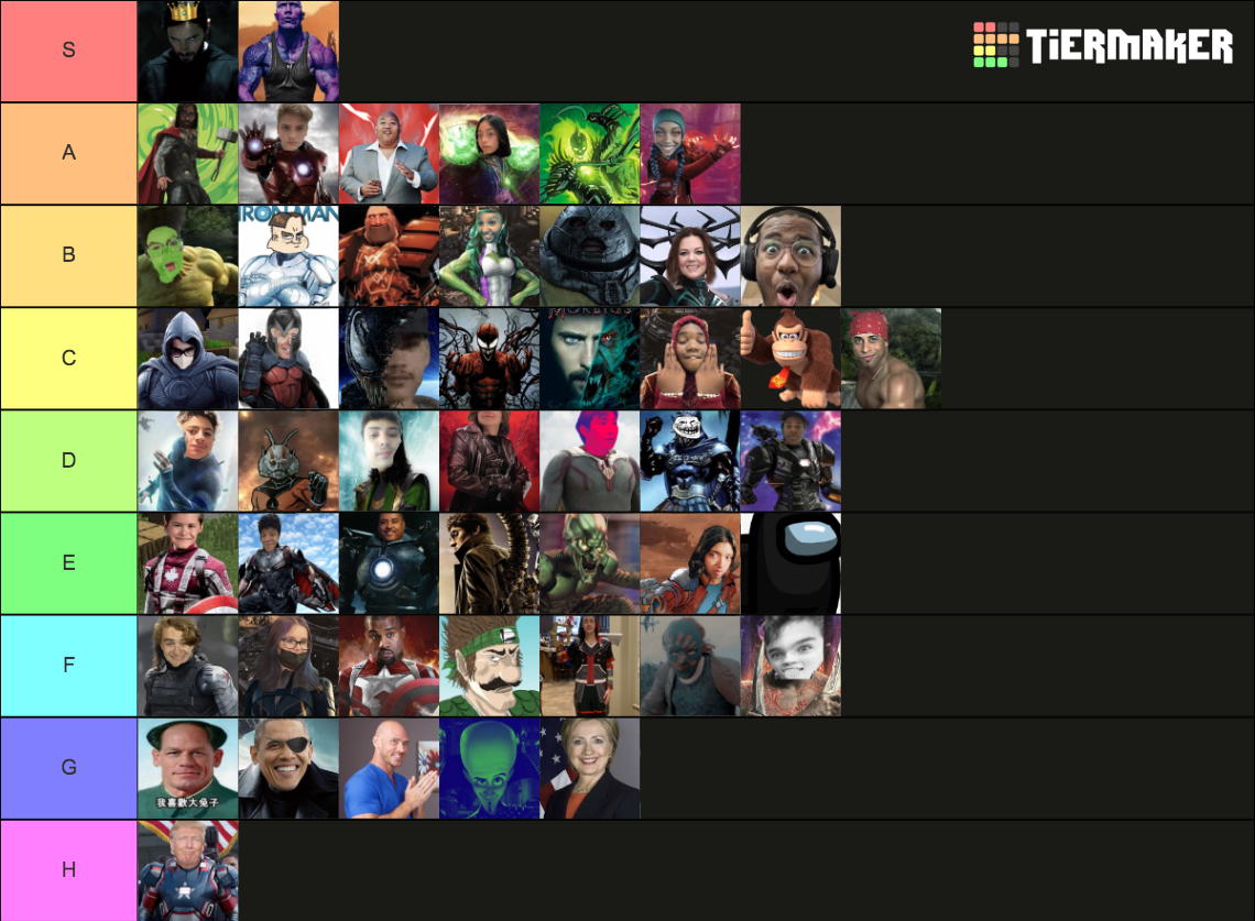 MCPOO POWER SCALE Tier List (Community Rankings) - TierMaker