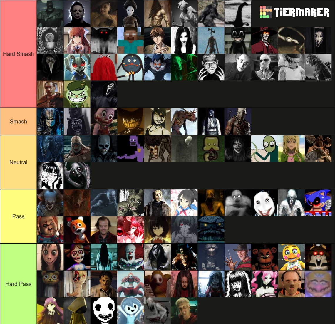 Horror Villains Smash Or Pass Tier List Community Rankings Tiermaker Horror Villains Smash Or Pass Tier List Community Rankings Tiermaker
