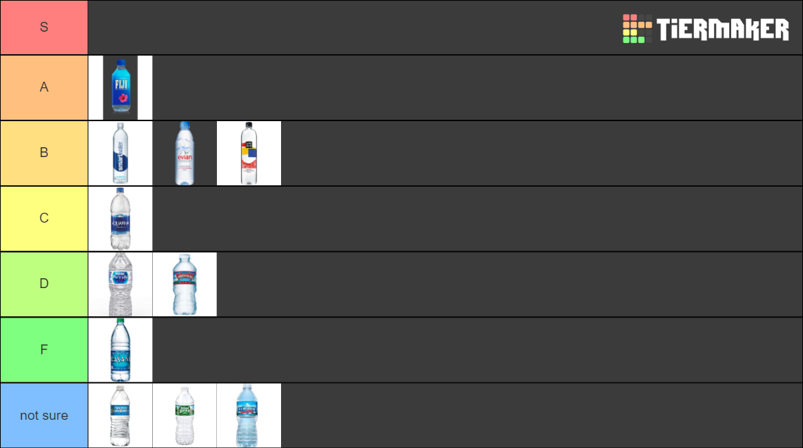 Bottled water Tier List Rankings) TierMaker