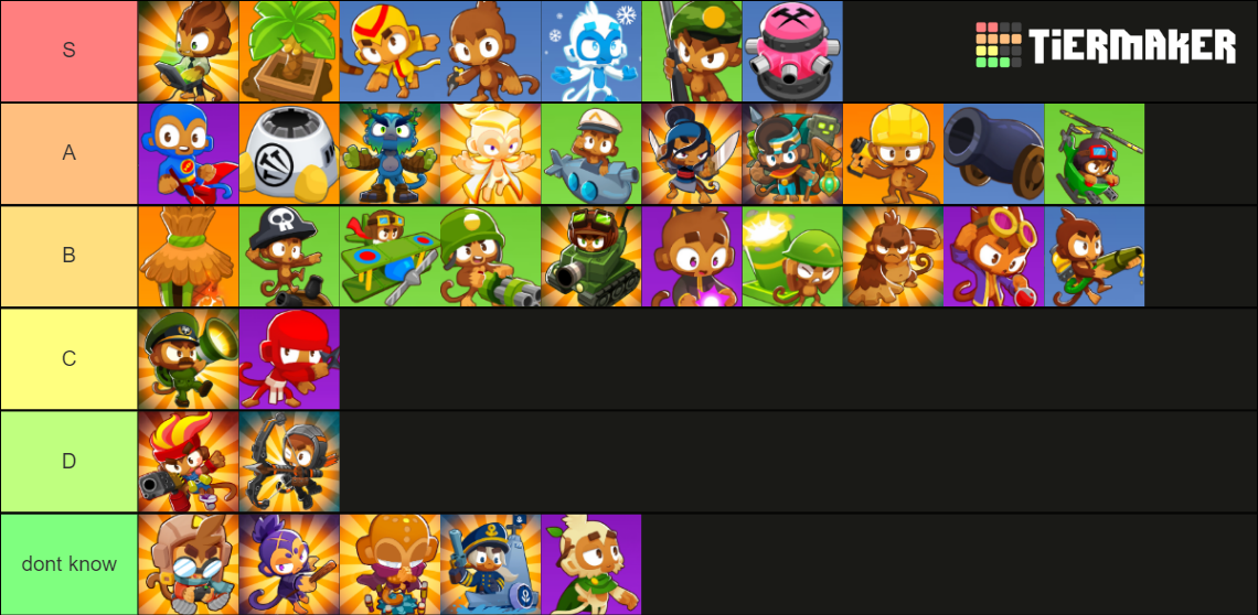 Btd6 Towers Heroes Tier List Community Rankings Tiermaker