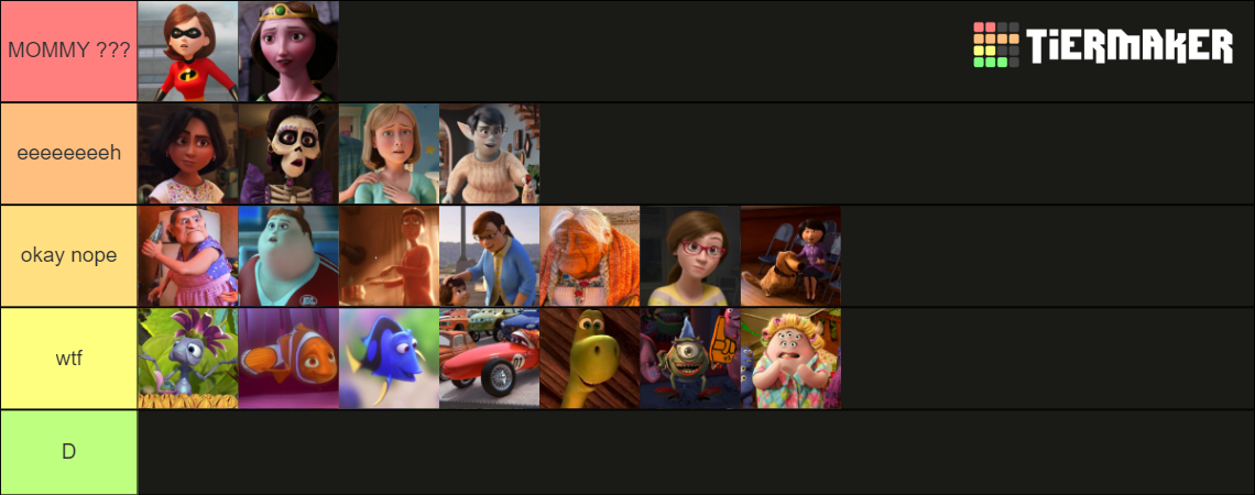 pixar-moms-tier-list-community-rankings-tiermaker