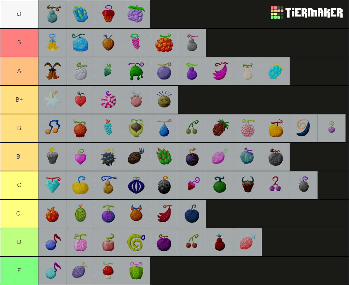 MineMineNoMi 0.8.1 Devil Fruits Tier List (Community Rankings) - TierMaker