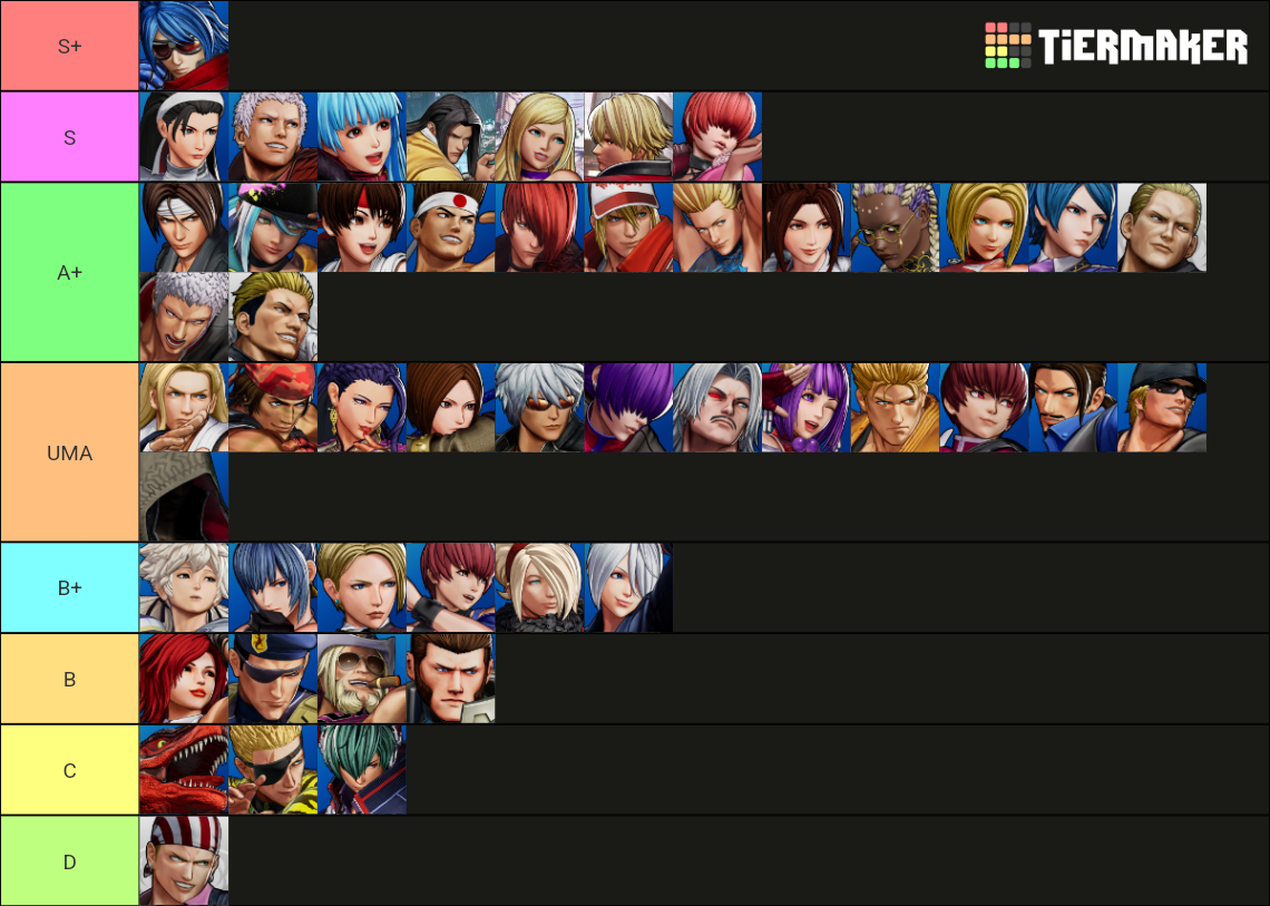 KOF XV Characters Tier List Rankings) TierMaker