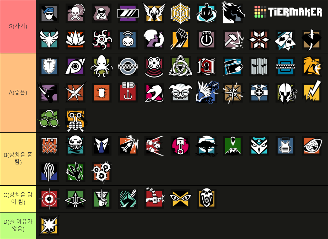 R6 operator tier y7s2 tier list community rankings tiermaker