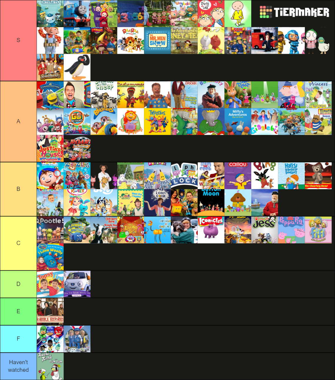 Cbeebies and other kids shows Tier List (Community Rankings) - TierMaker