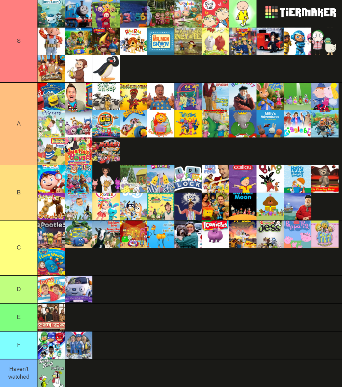 Cbeebies and other kids shows Tier List (Community Rankings) - TierMaker