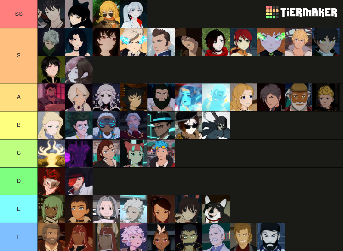 All RWBY Characters (V8) Tier List (Community Rankings) - TierMaker