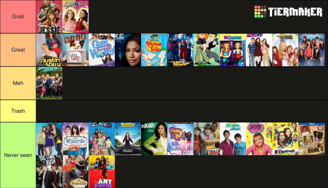 Childhood Disney Channel/Nickelodeon Tier List (Community Rankings ...