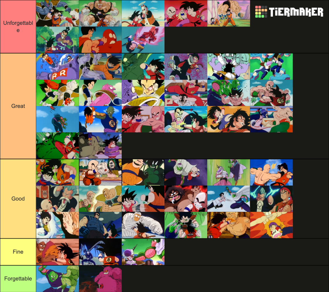 Dragon Ball fights up to Freeza Tier List (Community Rankings) - TierMaker