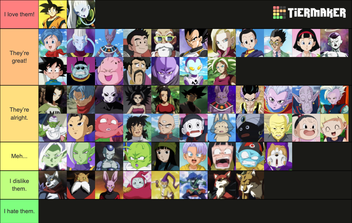 Dragon Ball Super Characters Tier List (Community Rankings) - TierMaker