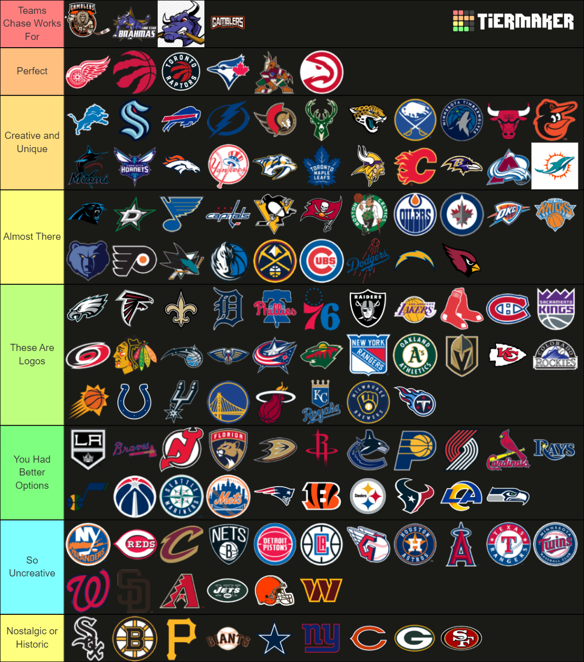 Create A Sports Logos Tier List Tiermaker