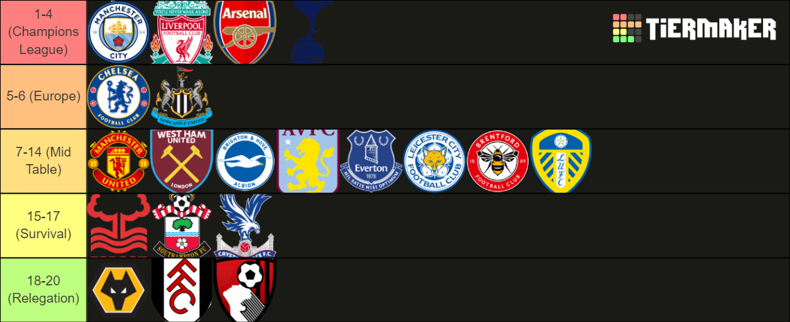 Premier League Table Predìction 2022/2023 Tier List (Community Rankings) - TierMaker