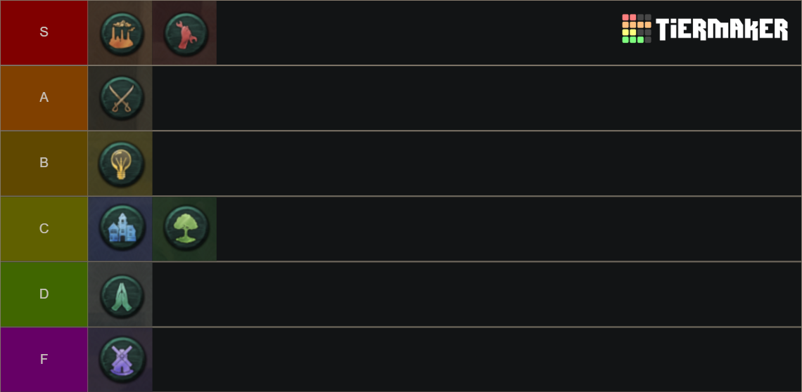 Victoria 3 Interest Group Tier List (Community Rankings) - TierMaker
