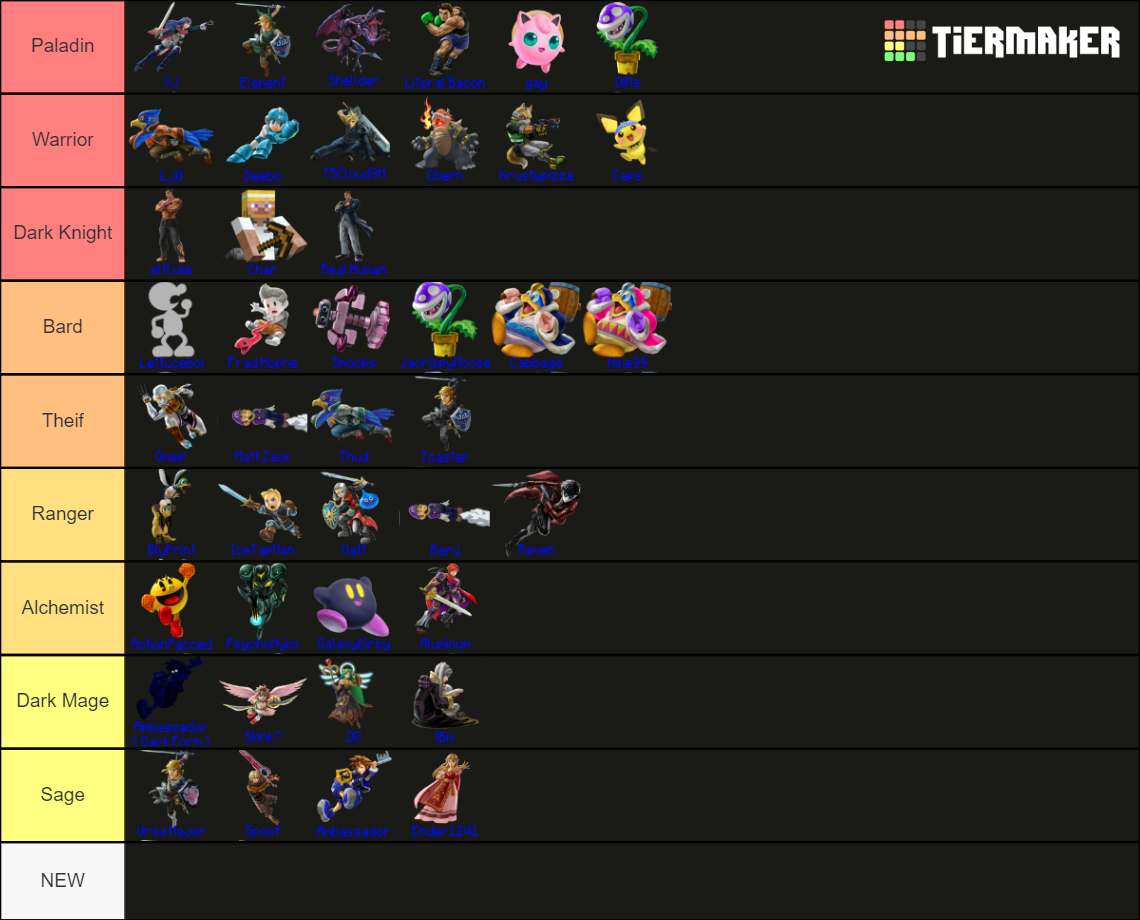 PSU Smash Ultimate Tier List Rankings) TierMaker