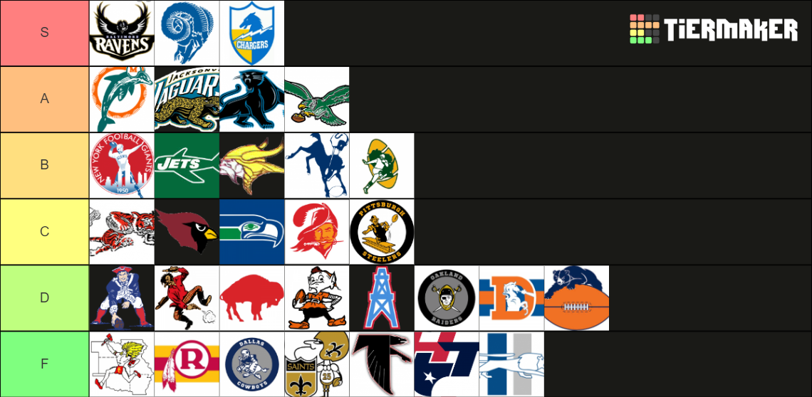 NFL throwback logos rankings Tier List Rankings) TierMaker