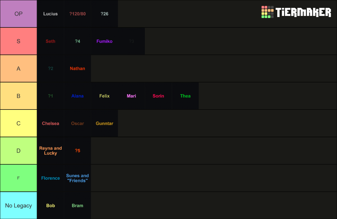 LL Fighting Game Tier List Community Rankings TierMaker ll-fighting-game-tier-list-community-rankings-tiermaker