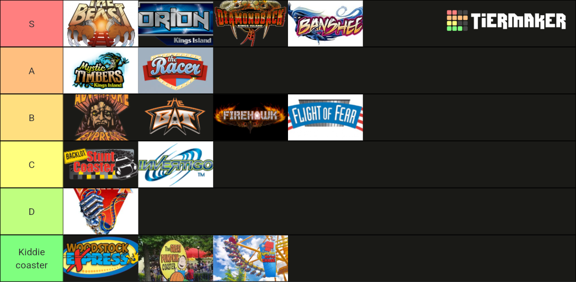 Kings Island Roller Coasters Tier List (Community Rankings) - TierMaker