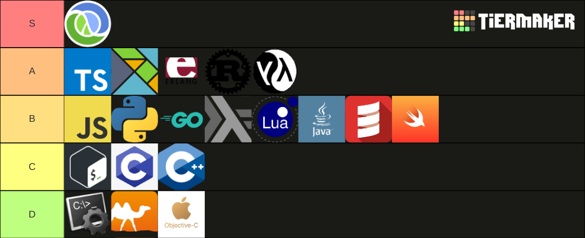 Programming Language Tier List (Community Rankings) - TierMaker