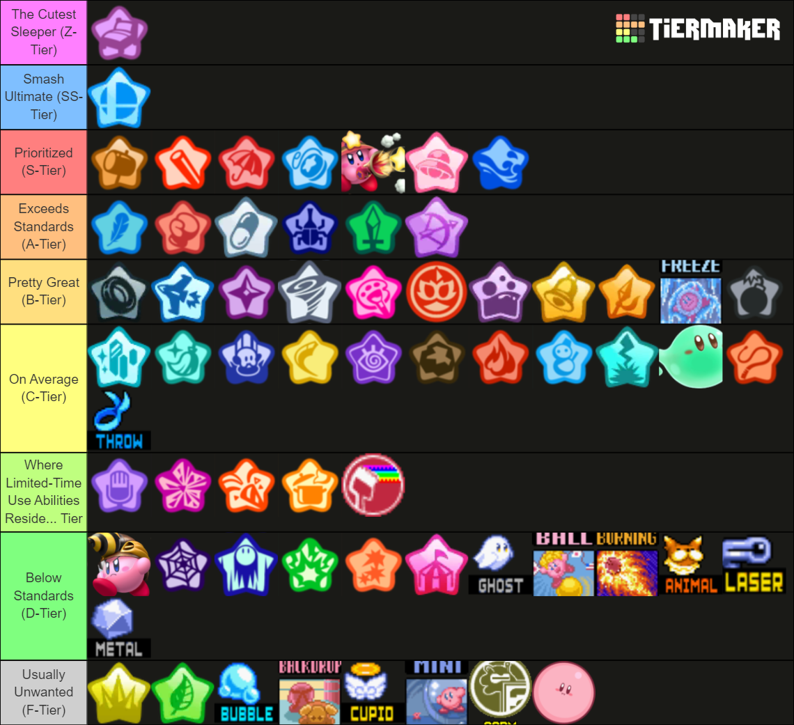 Copy Abilities (Kirby, 2022) Tier List (Community Rankings) - TierMaker