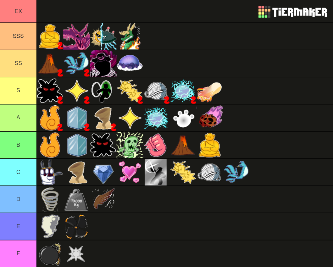 Blox Fruits Best Fruits Tier List (Community Rankings) - TierMaker