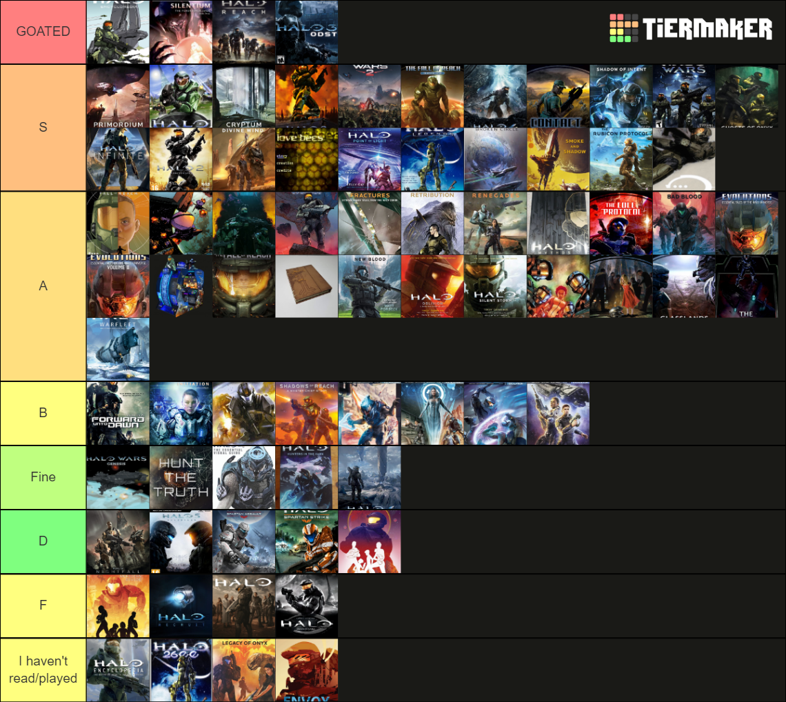ALL OF HALO (Games/Novels/Comics/Movies) Tier List (Community Rankings ...