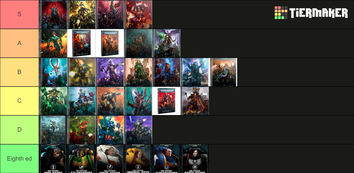 All Warhammer 40k Factions 2023 Tier List Community Rankings TierMaker   All Warhammer 40k Factions2023 15752615 1683390177 