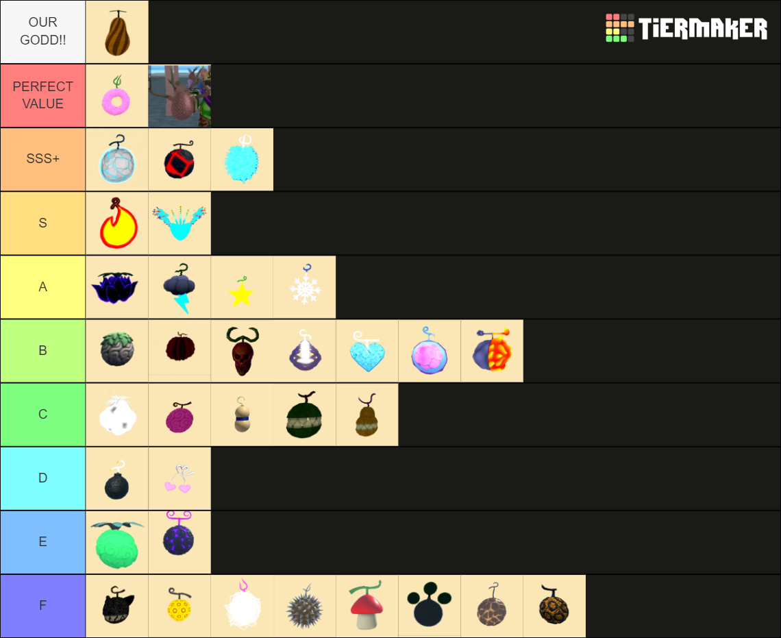 King legacy worth tier list community rankings tiermaker