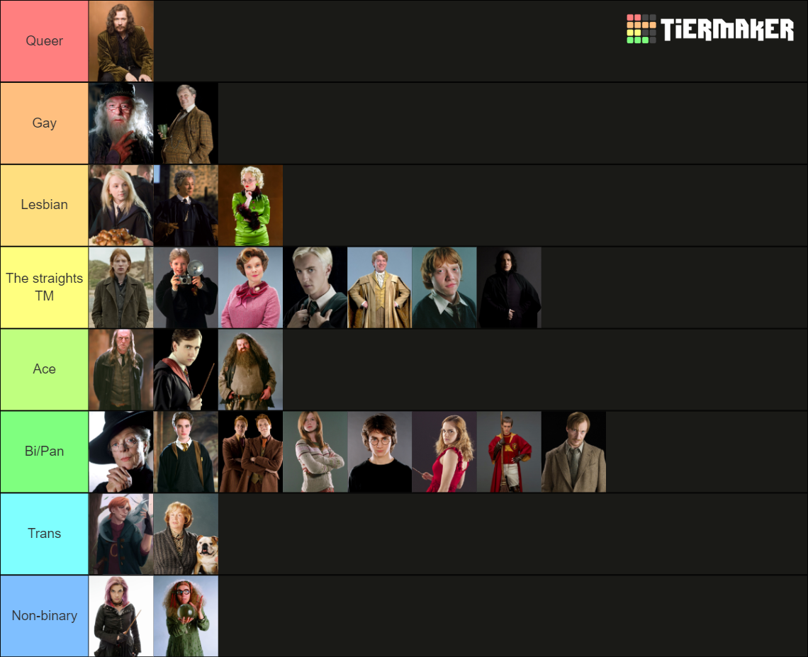 Queer Rating Harry Potter Characters Tier List Community Rankings Tiermaker 1999