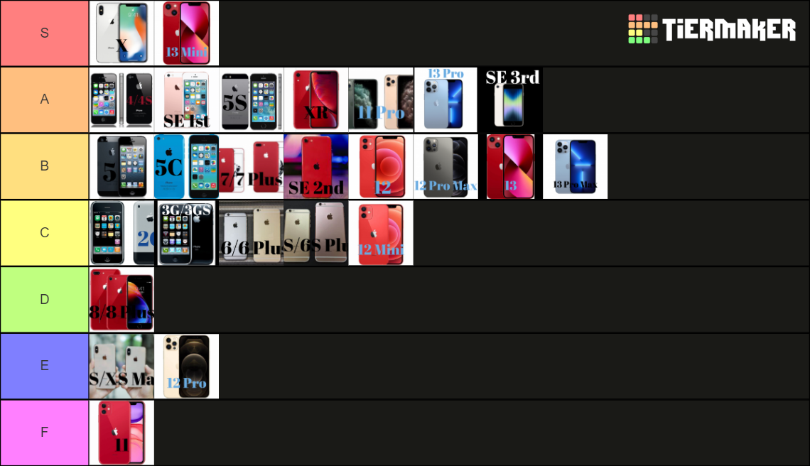 IPhone 2022 Summer Updated Tier List Community Rankings TierMaker
