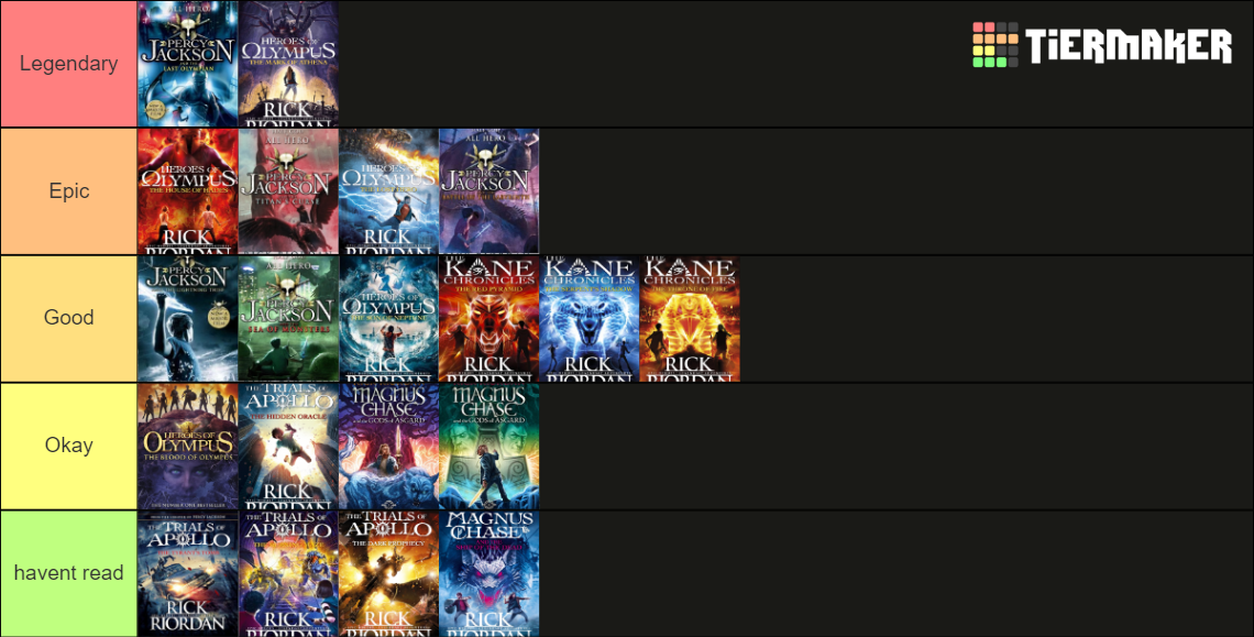 Rick Riordan Books Tier List Community Rankings Tiermaker