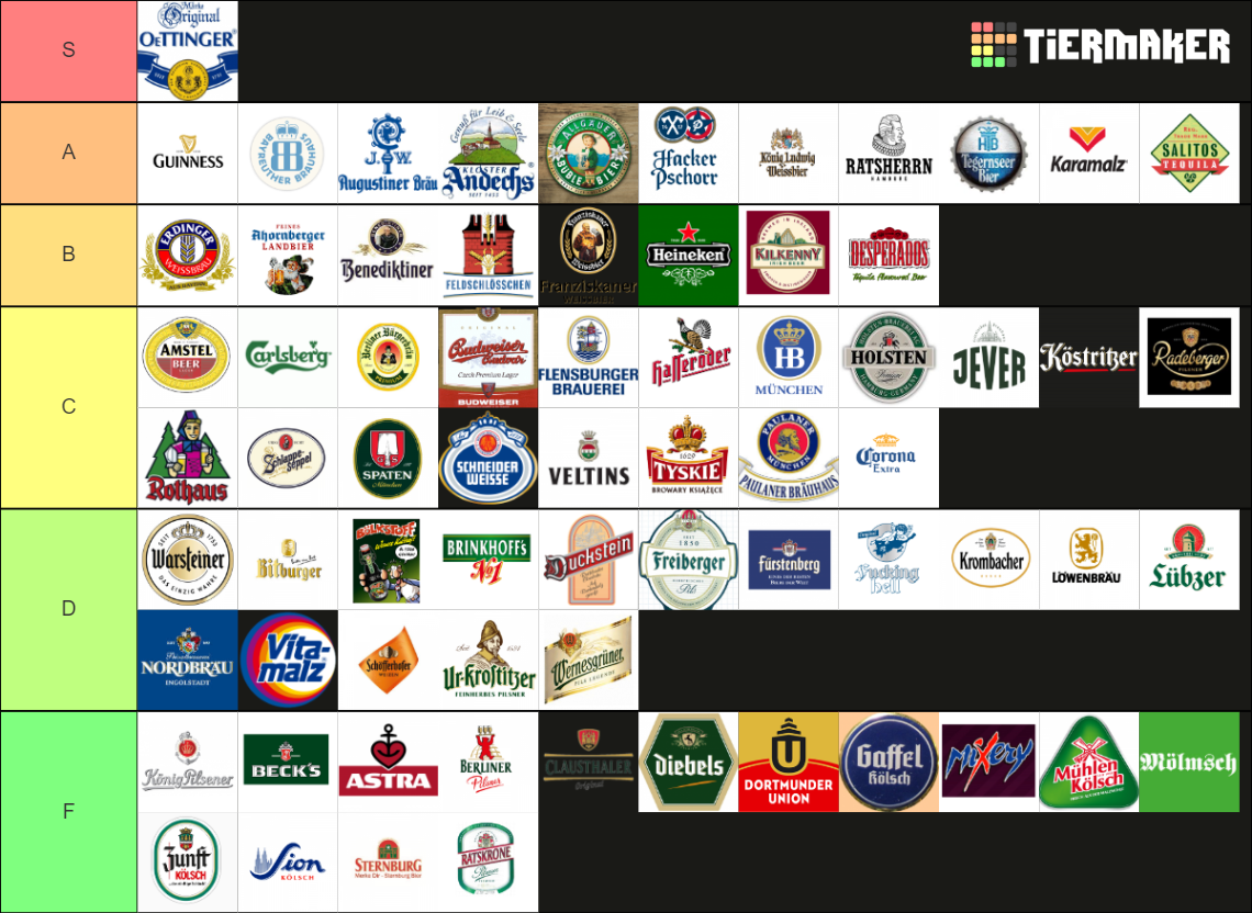 (151+) Deutsches Bier / German Beer + international classics Tier List