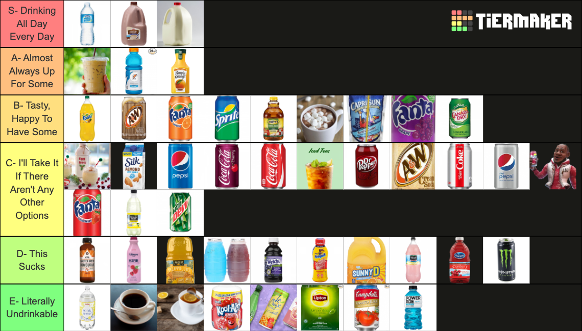 NonAlcoholic Drinks Tier List Rankings) TierMaker