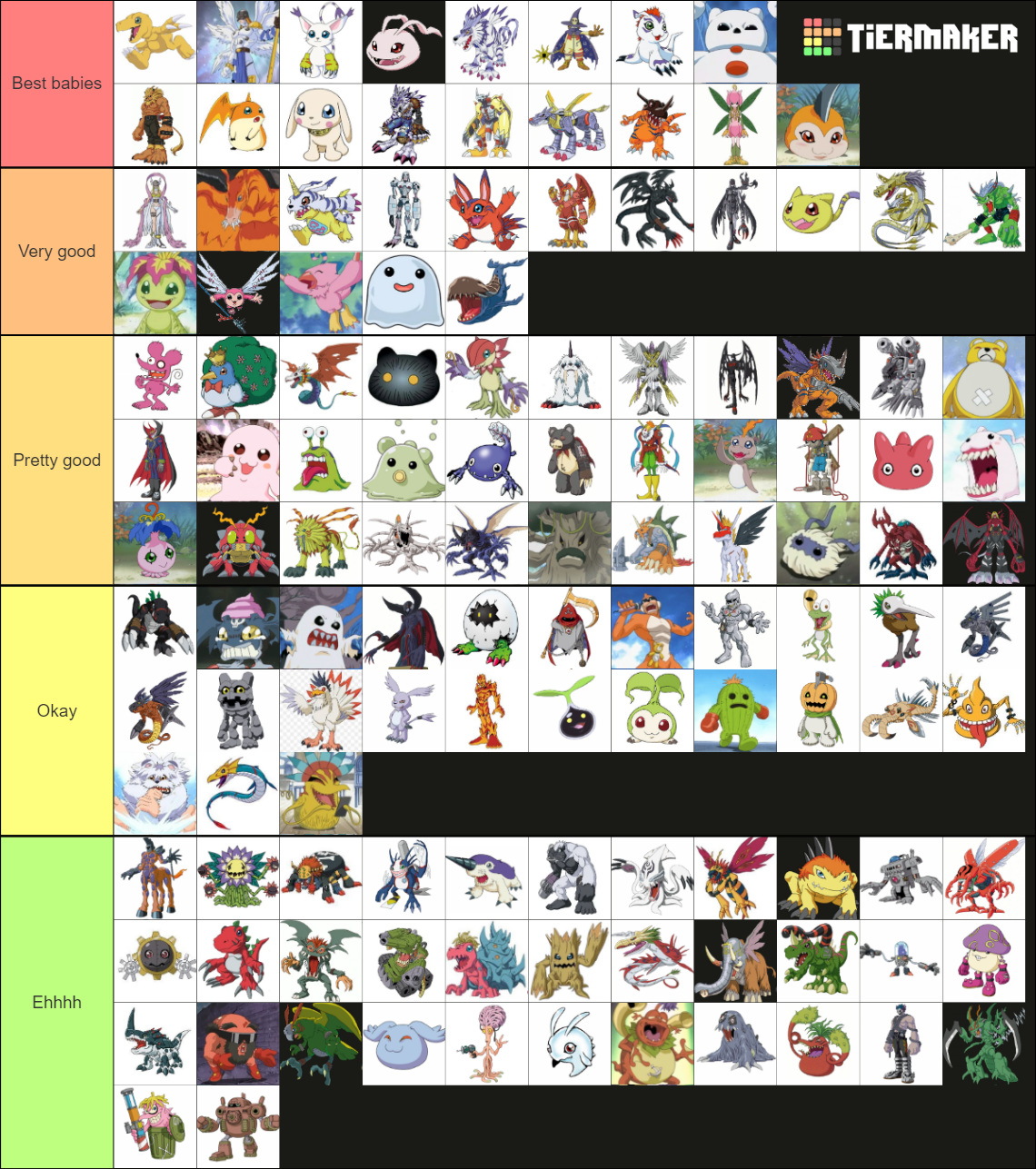 Recent Digimon Tier Lists - TierMaker