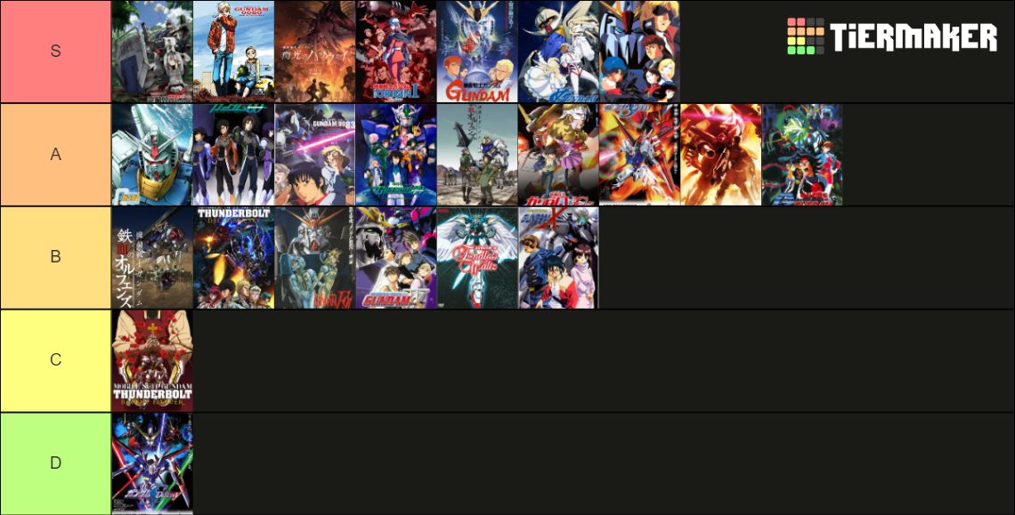 Gundam Series Tier List Rankings) TierMaker
