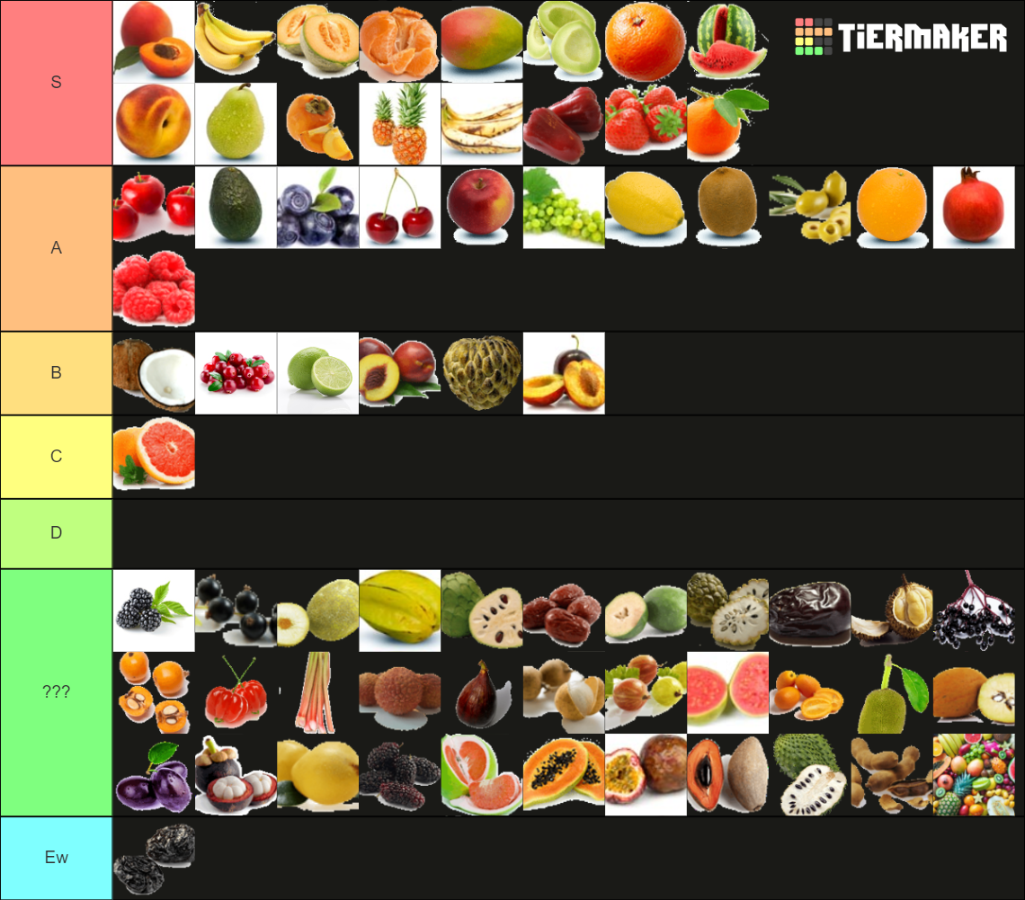 Fruit Tier List (Community Rankings) - TierMaker