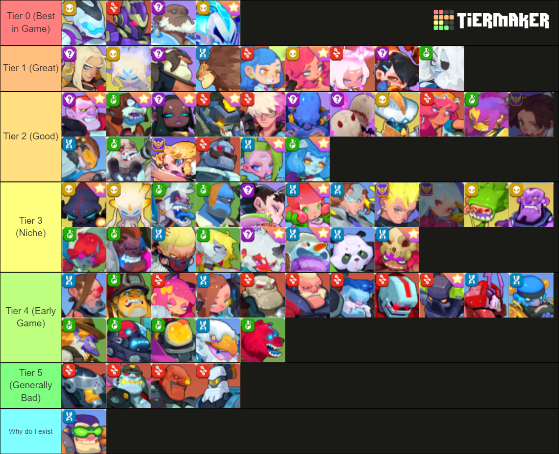 Nonstop Hero Cyber Raid Tier List Rankings) TierMaker