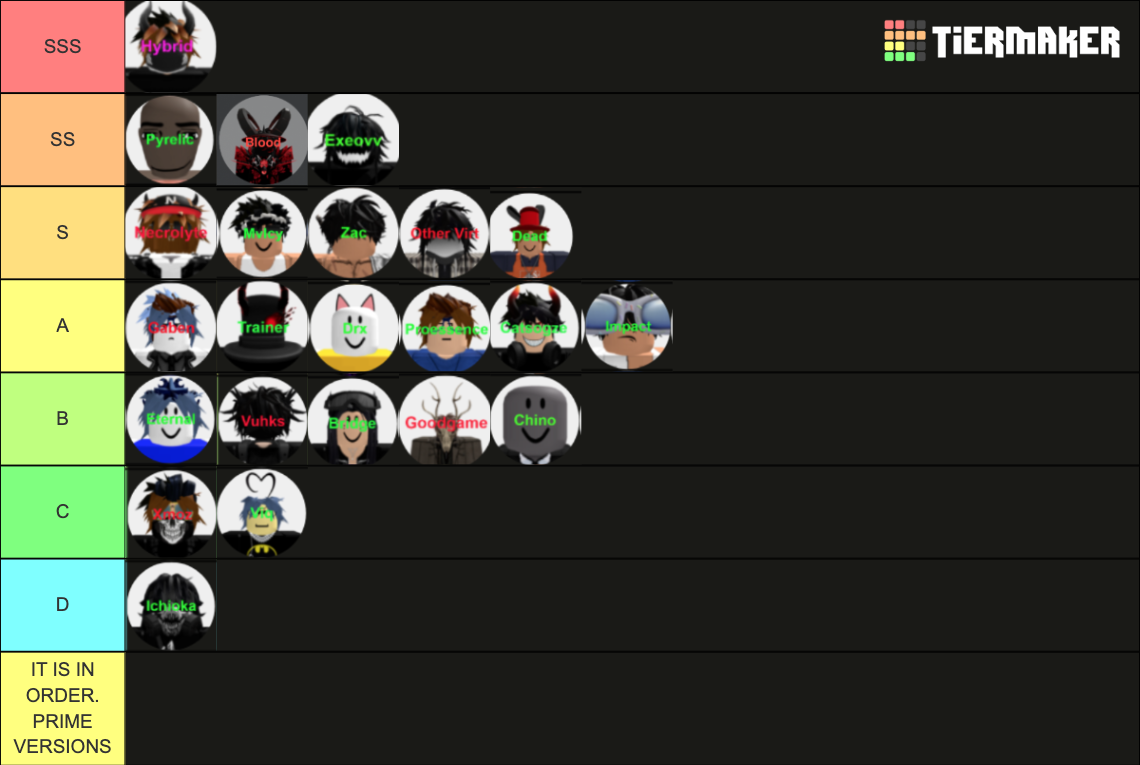 Top Ro Ghoul Taki Tier List (Community Rankings) - TierMaker