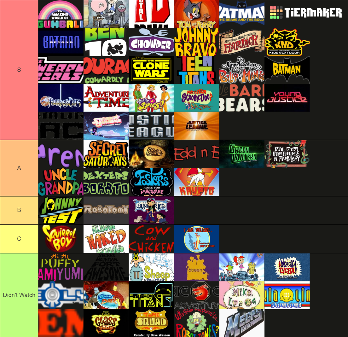 Cartoon Network Show Tier List (Community Rankings) - TierMaker