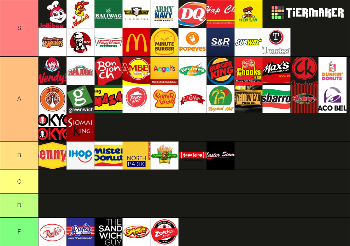 filipino-fast-food-mega-tier-list-community-rankings-tiermaker