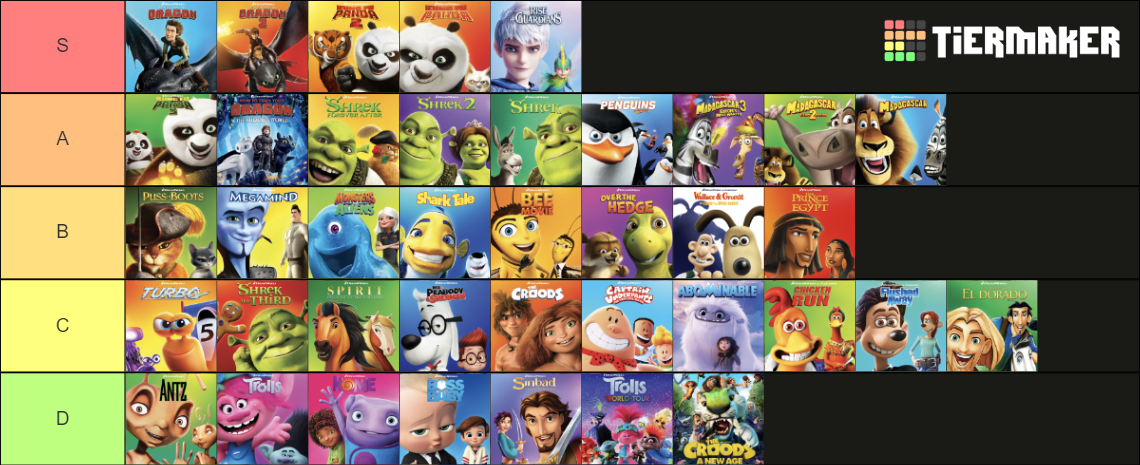 DreamWorks Animation Films (As of Mar. 2021) Tier List (Community ...