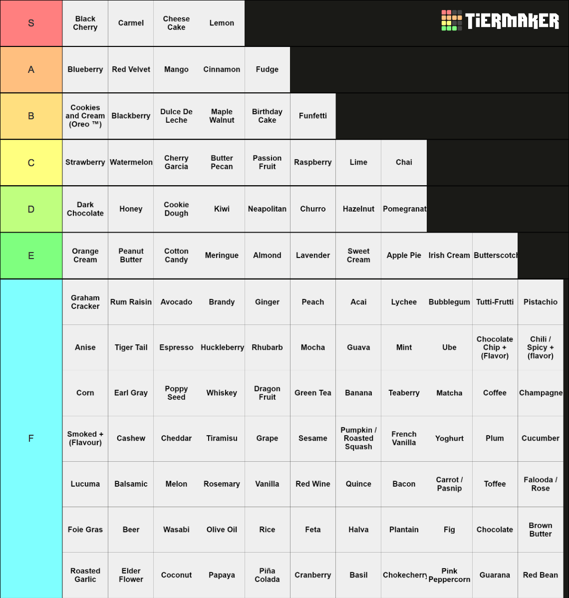 Basic Ice Cream List: 150+ Flavors of Chaos Tier List (Community ...