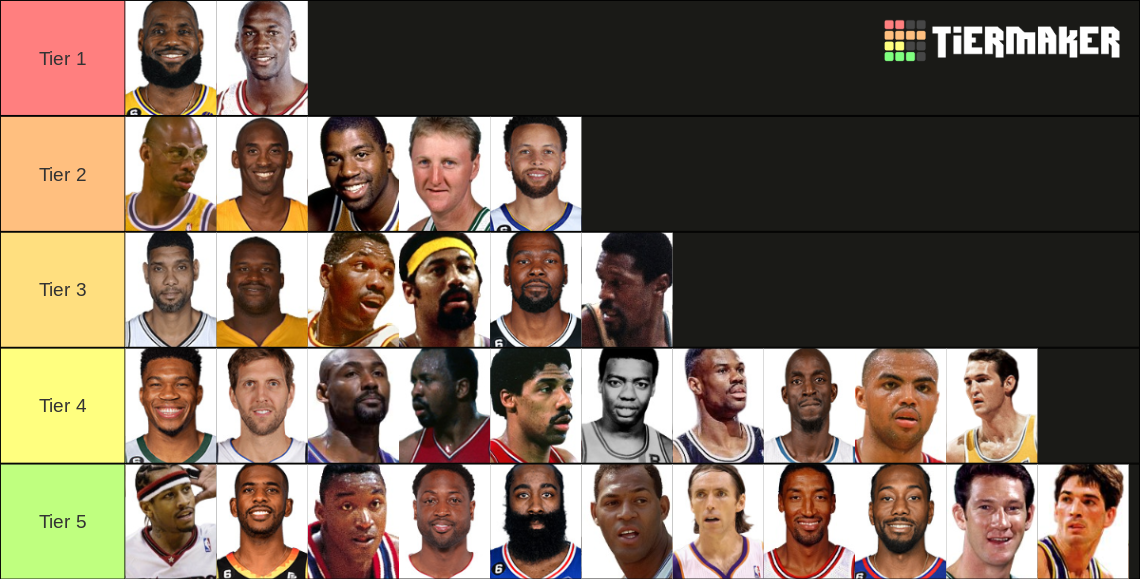 NBA All-Time Tier List (Community Rankings) - TierMaker