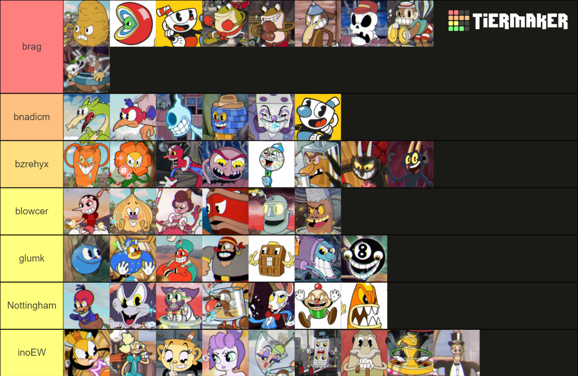 Cuphead Characters Tier List Rankings) TierMaker