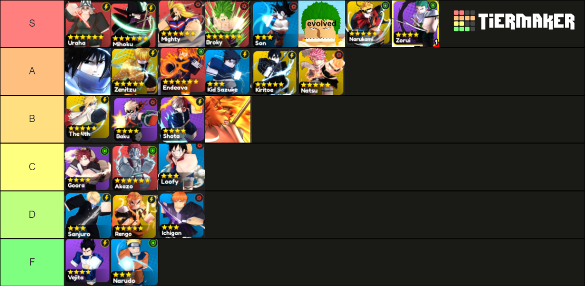 Anime Warriors pvp tierlist Tier List (Community Rankings) - TierMaker