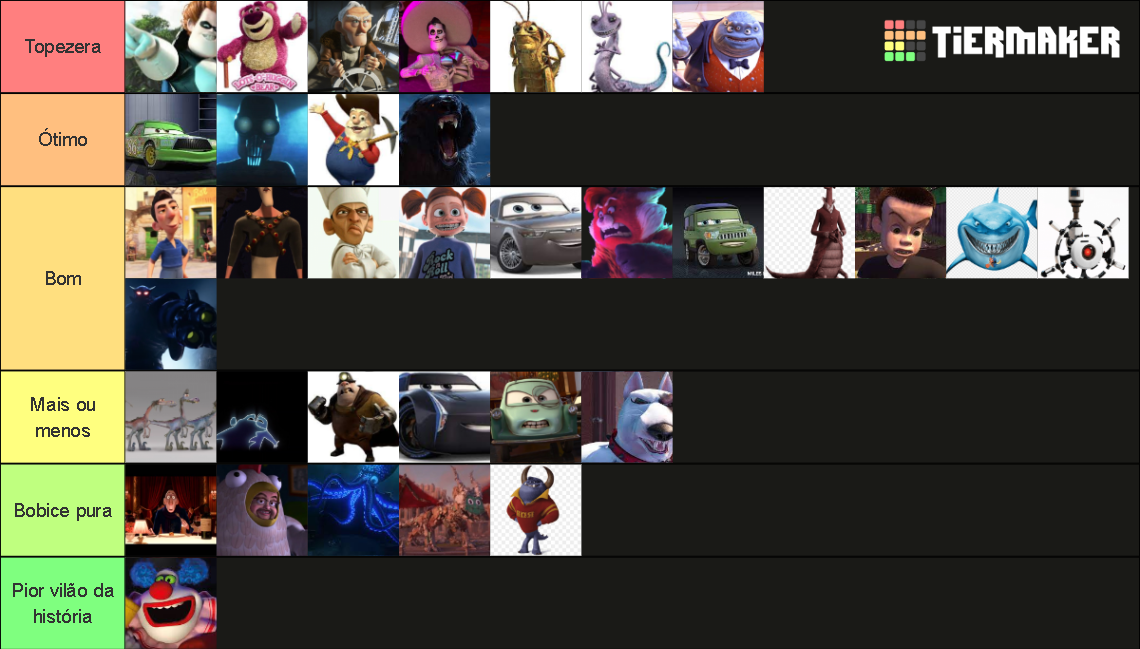 vil-es-da-pixar-opini-o-sua-1995-2022-tier-list-community-rankings