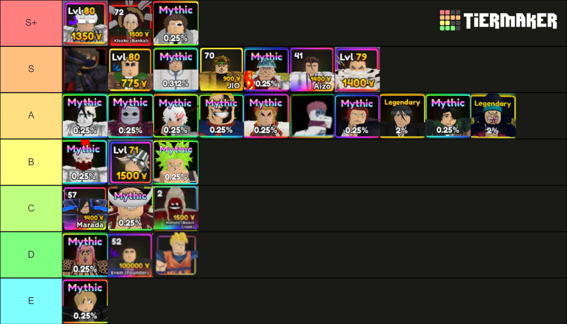 Anime Adventures UPD3 Tier List (Community Rankings) - TierMaker