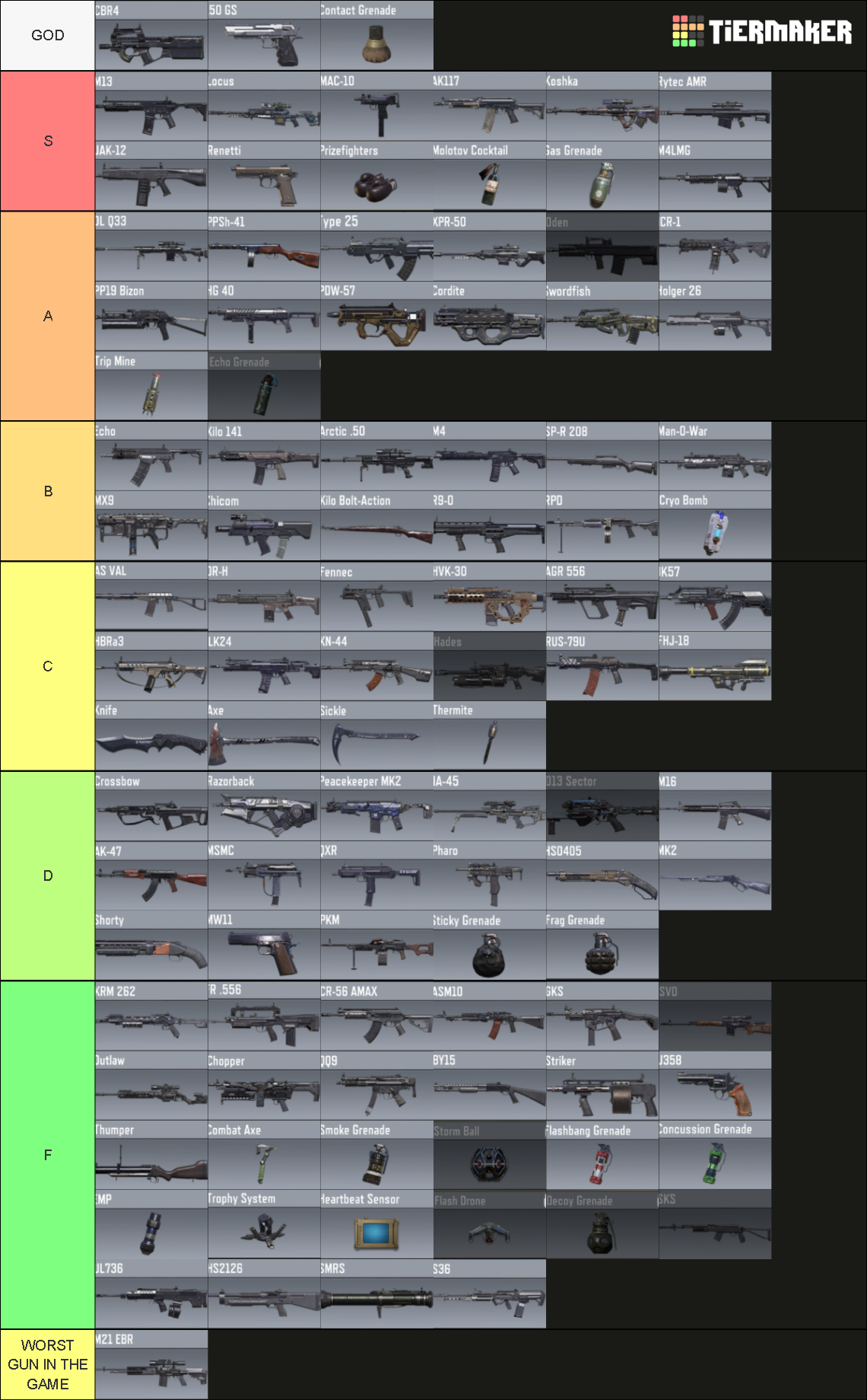 All CODM Weapons Tier List (Community Rankings) - TierMaker